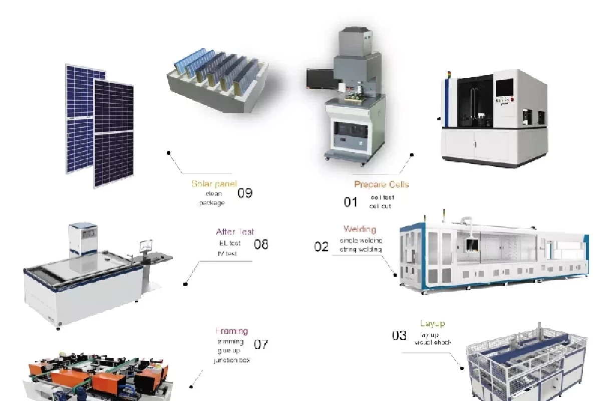 500MW-1GW Annual Full Auto Solar Panel Production Line 500MW-1GW Annual Full Auto Solar Panel Production Line