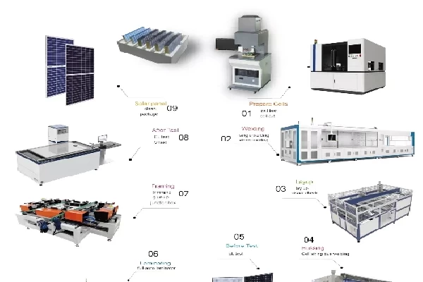 500MW-1GW Annual Full Auto Solar Panel Production Line