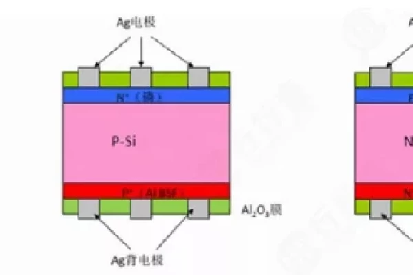 The main differences between N-type and P-type monocrystalline silicon wafers for solar photovoltaic