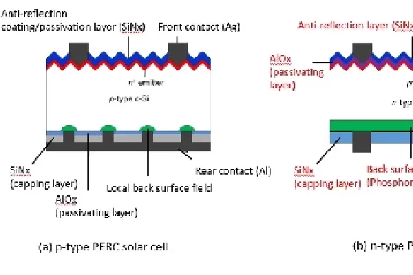 PERT solar cell | Tiştê ku divê hûn zanibin