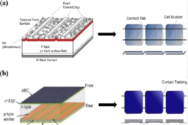 How to Choose the Right BC Cell Stringer in 2025?