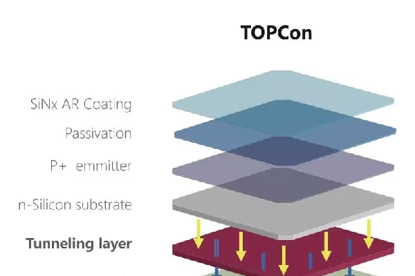 TOPCon comprehensive analysis