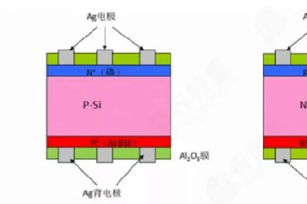 The main differences between N-type and P-type monocrystalline silicon wafers for solar photovoltaic