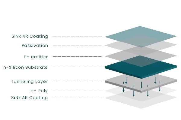 In-Depth Analysis of Photovoltaic Cell Manufacturing Process and Cost Analysis (Part 2)
