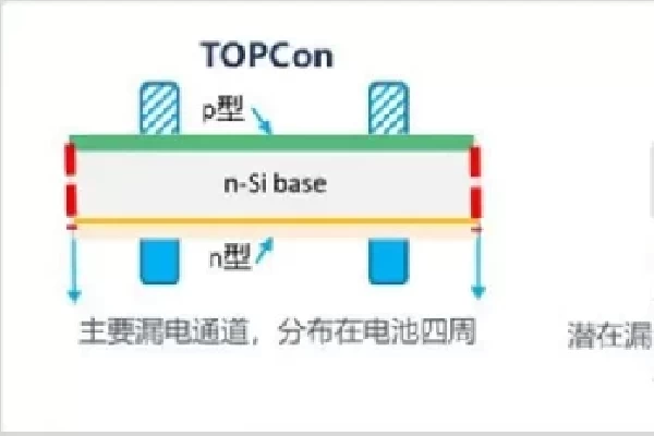Why TOPCon Technology Excels in Low Irradiance Performance