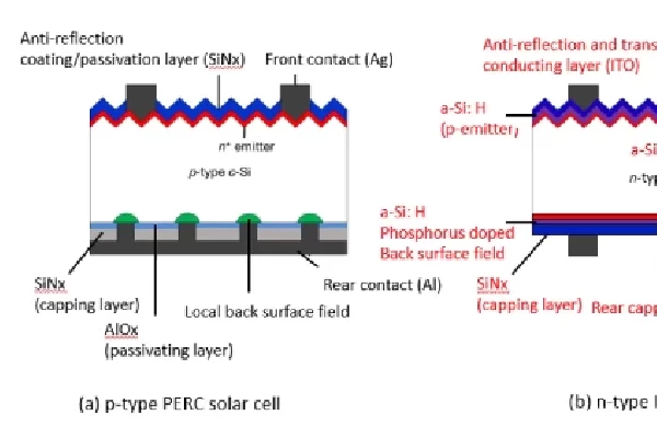 What is a HJT solar cell? What is a HJT solar cell?