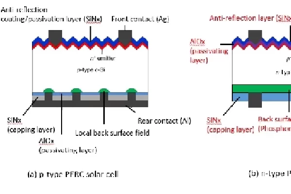 PERT solar cell | All that you need to know