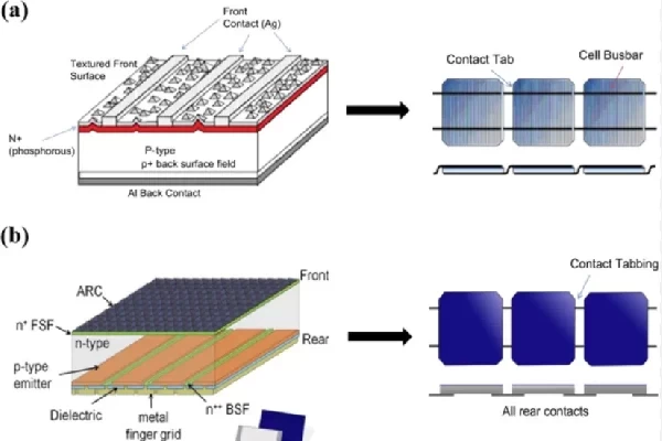 How to Choose the Right BC Cell Stringer in 2025?