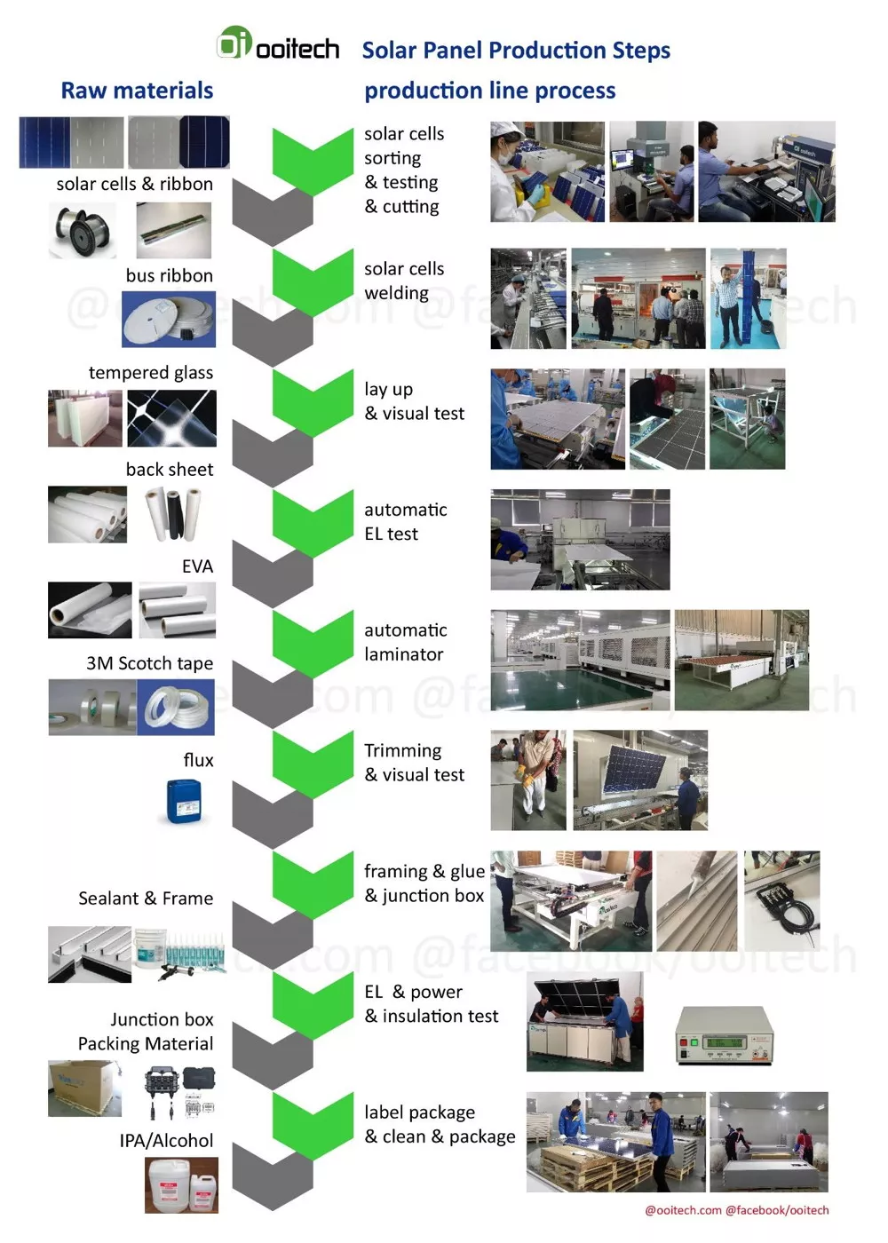 Proses pembuatan panel surya