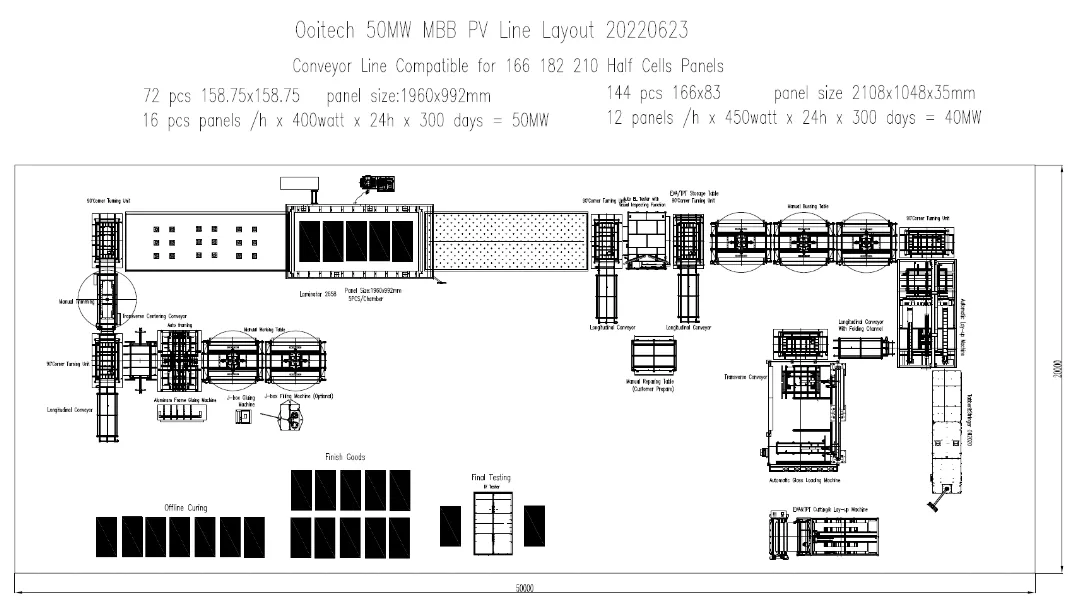 produktionslinje for solpaneler