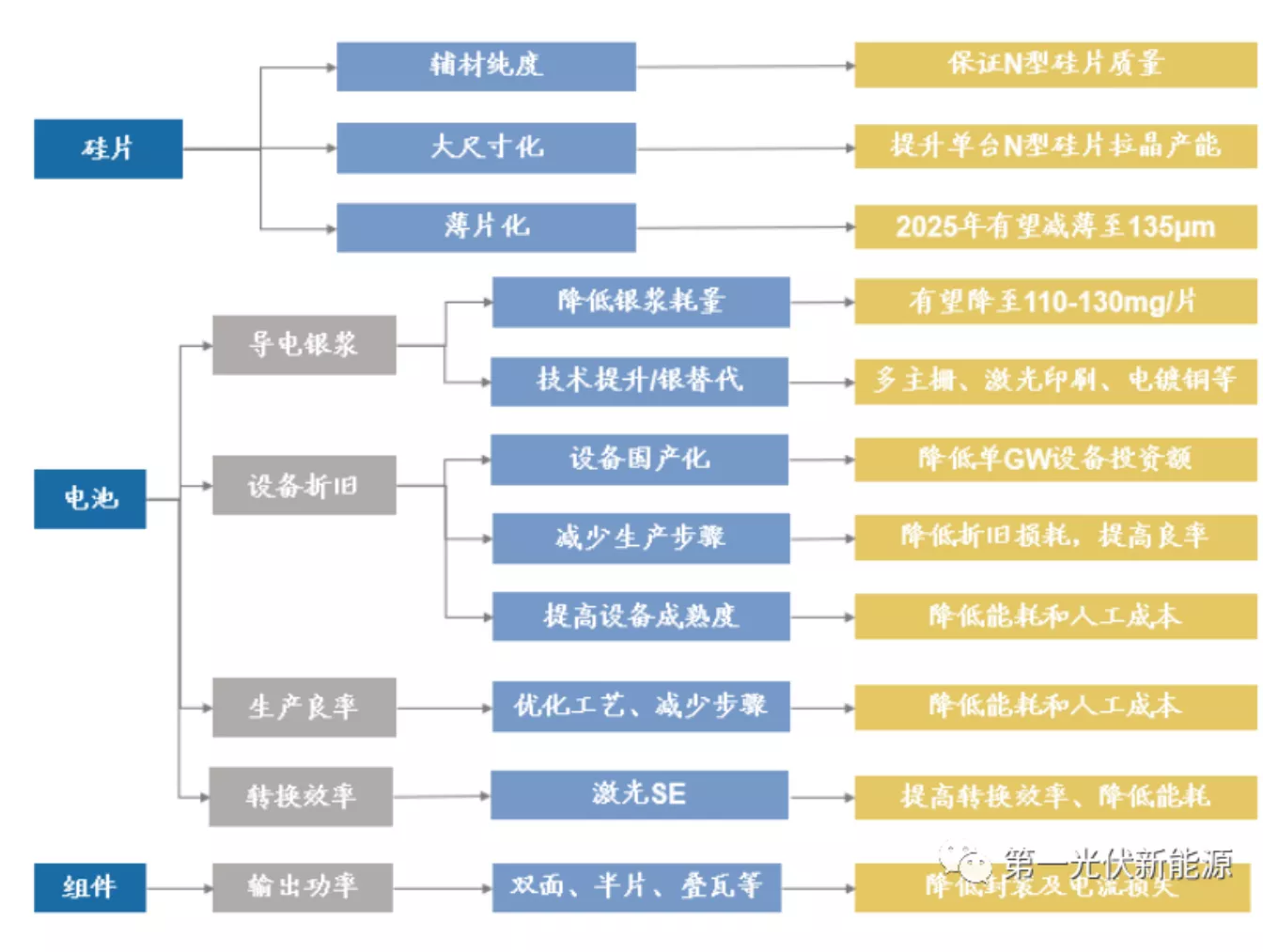 TOPCon綜合分析